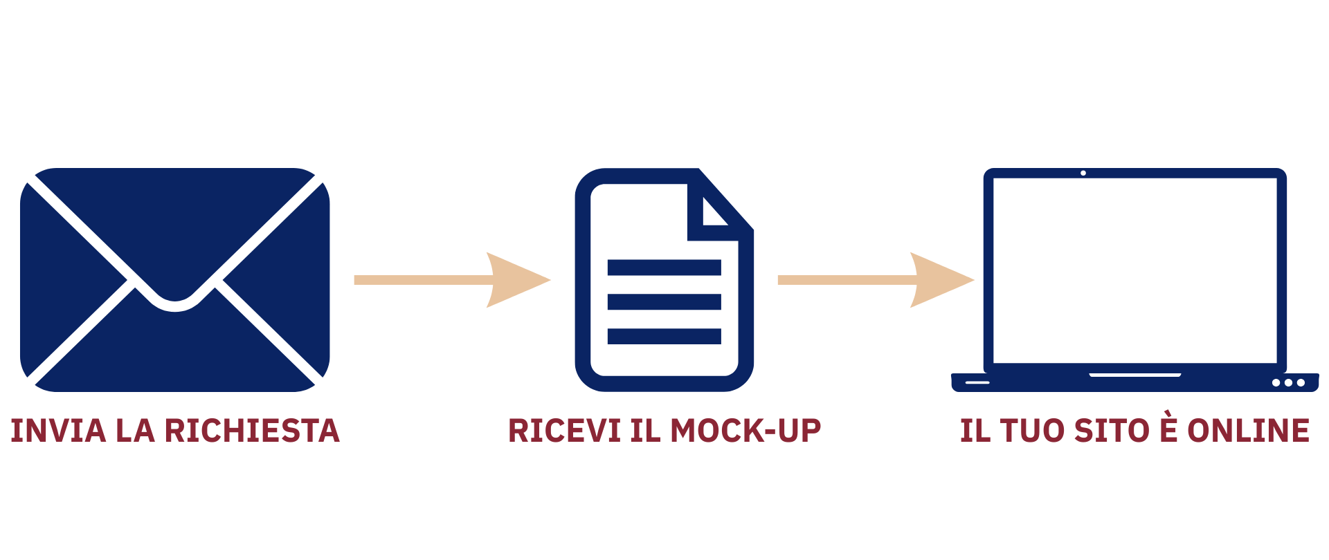 il tuo sito online in 48 ore